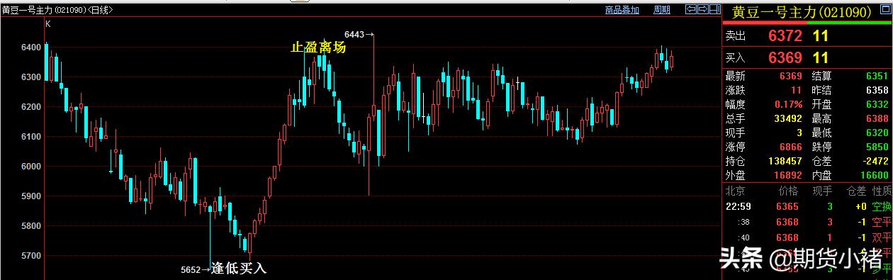 进口大豆到港最新分销价,大豆大量到港