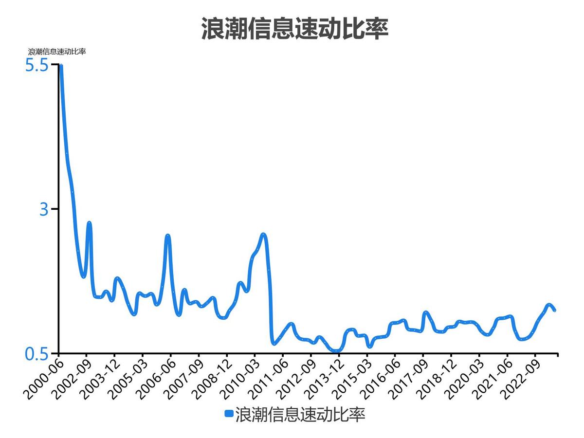 浪潮信息股票分析300017,5分钟看懂浪潮股票
