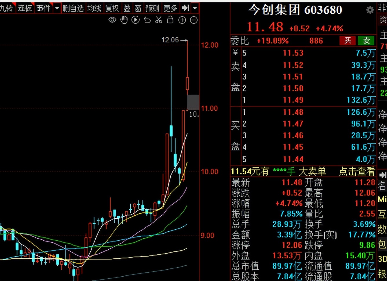 贝肯能源明天连板吗,兆新股份明天会连板吗