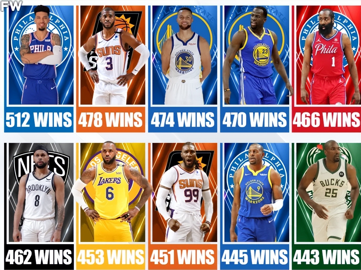 2012年老詹夺冠时刻,过去十年nba总冠军库里詹姆斯