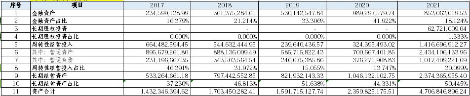 龙蟠科技分析,龙蟠科技深度分析