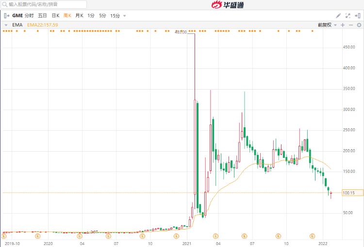 恒指日内跌逾800点跌幅扩大至近3%,恒指跌超千点跌幅逾5%