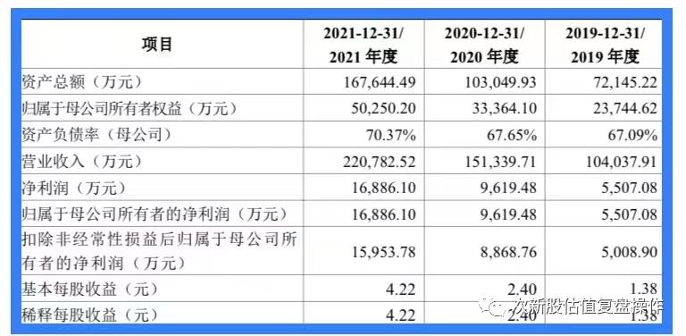 思林杰688115申购估值分析与建议,领涨股菲菱科思的全面分析