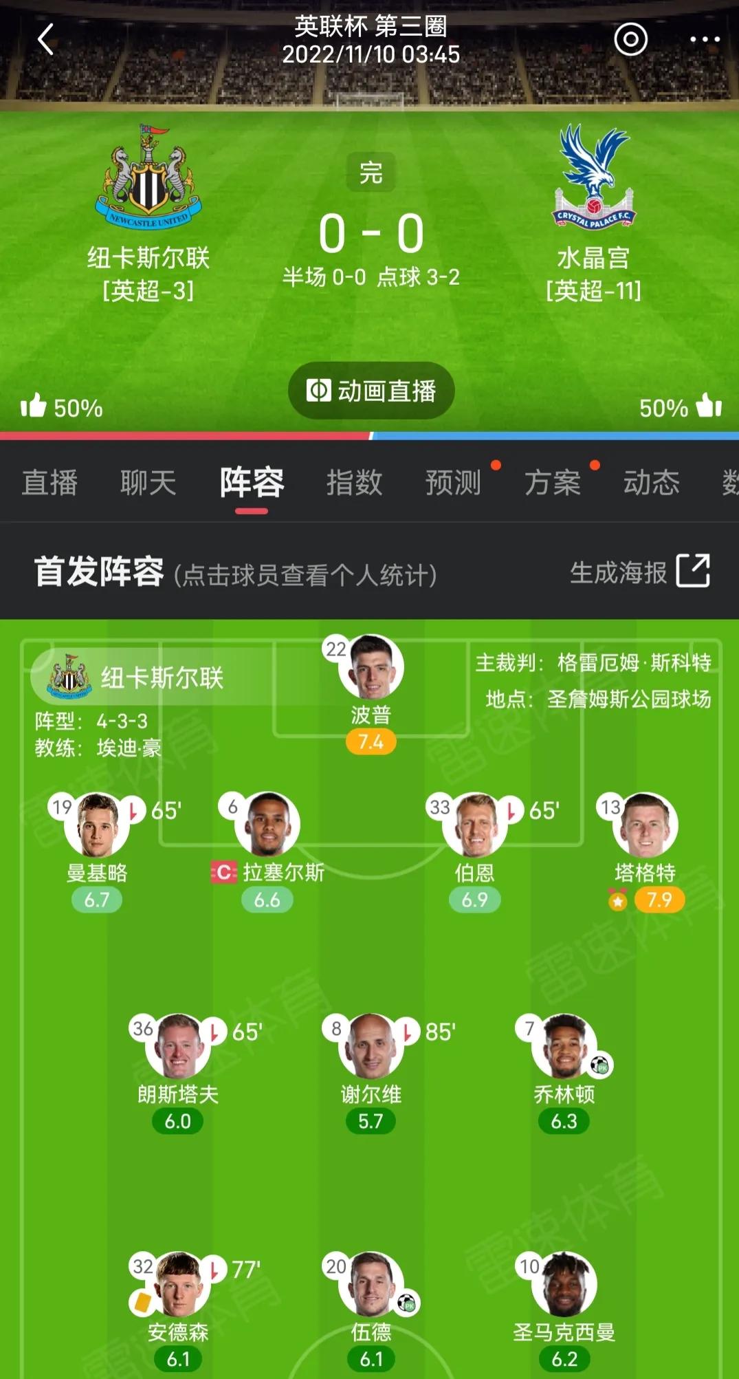 英联杯南安普顿vs纽卡斯尔联,英超曼联vs莱斯特城比分预测