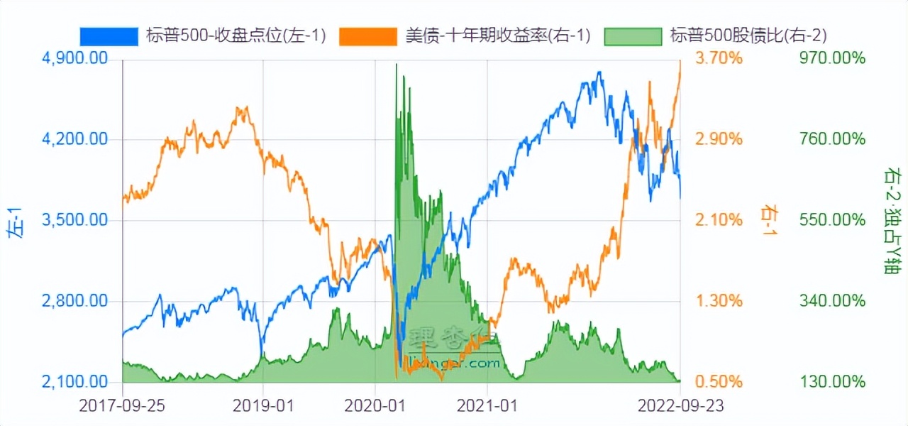 一周估值走势分析,各种大指数估值数据及表现