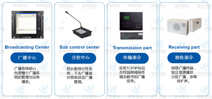 数字校园广播系统技术,校园ip广播系统解决方案图