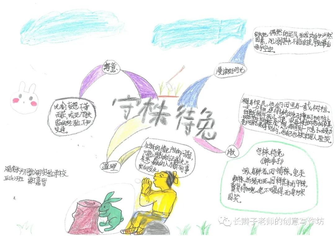 7年级上册古诗思维导图带画,古诗文鉴赏答题模板思维导图