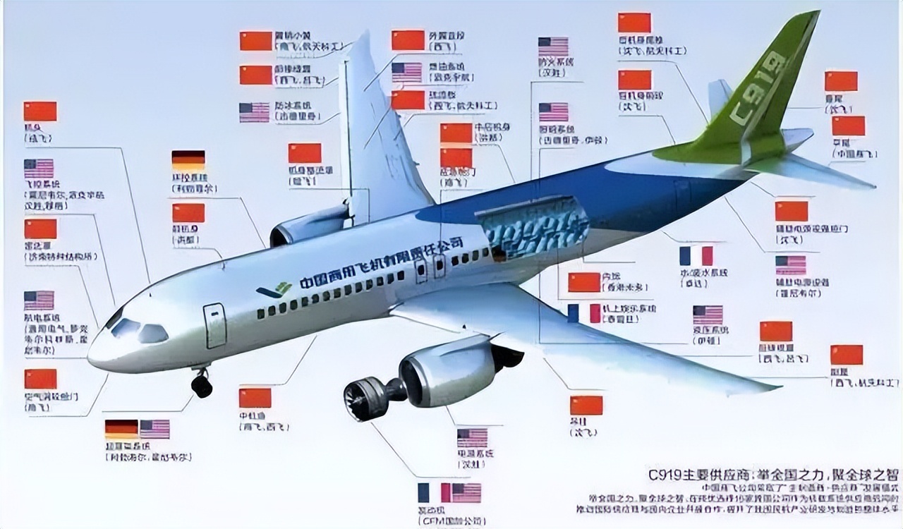 国产大飞机c919美国订单,国产飞机c919获得300架订单