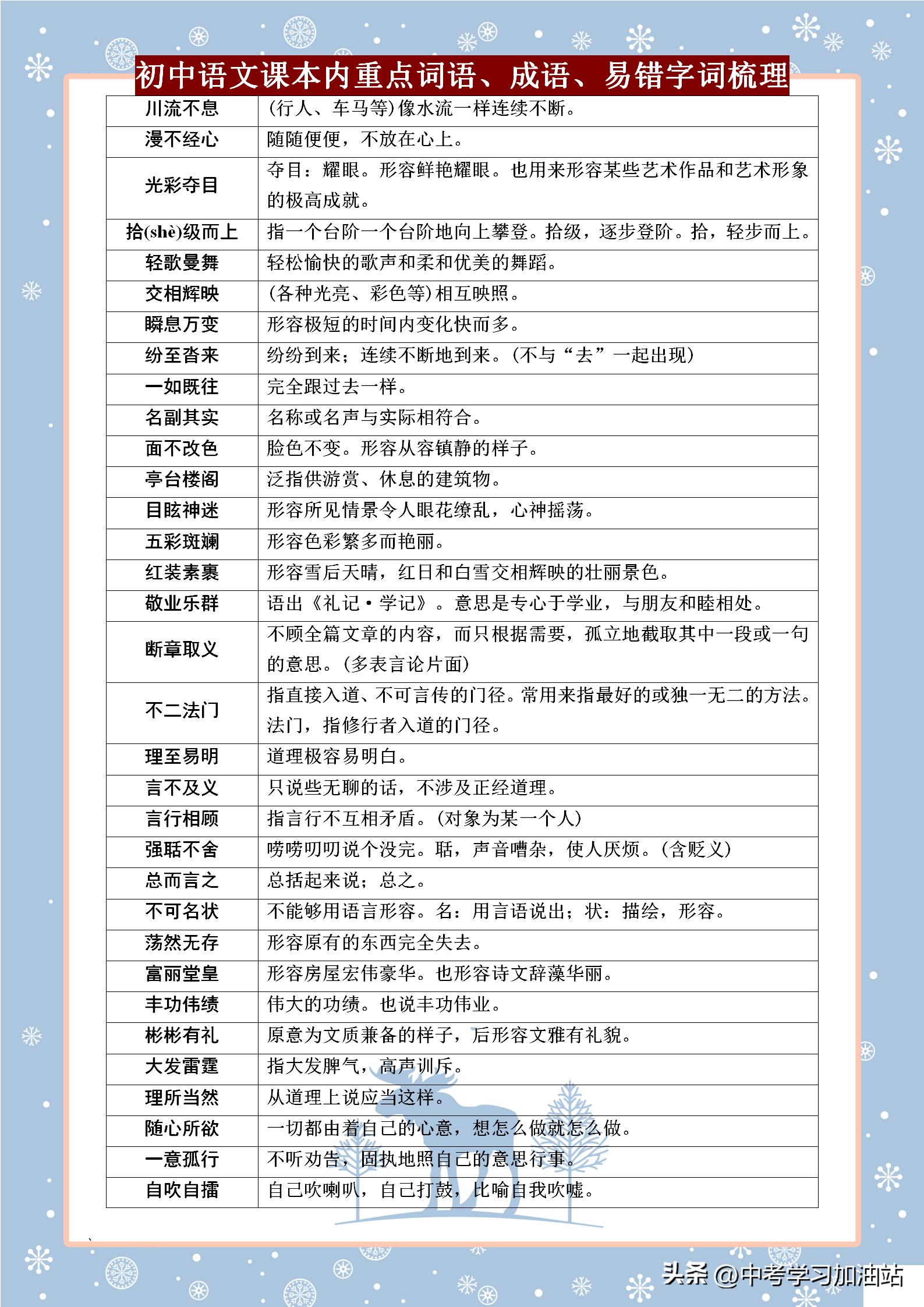 初中易错语文词语积累大全,完整初中语文易错字词集锦