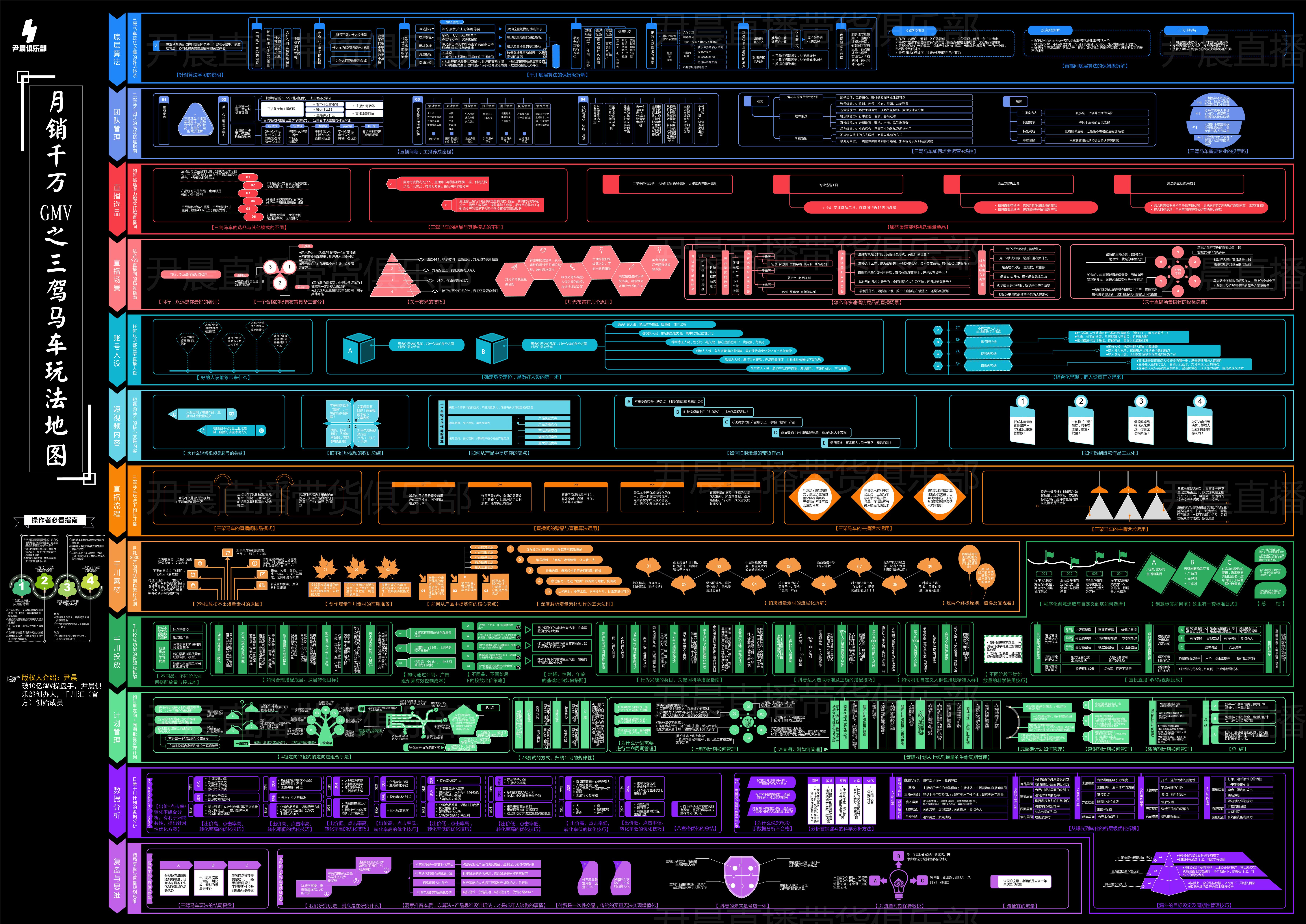 做抖音必须要知道的功能,做抖音专业术语大全