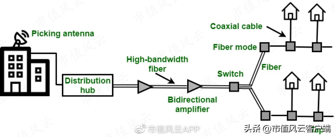 原以为水火不容,却相得益彰:登顶传媒巨头的有线通讯龙头康卡斯特