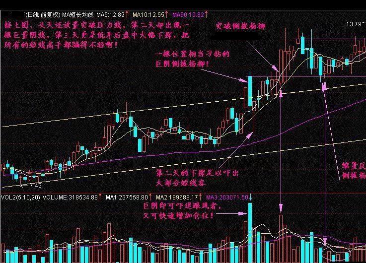 股票如何看主力进场或者出逃,主力进场的四种特征