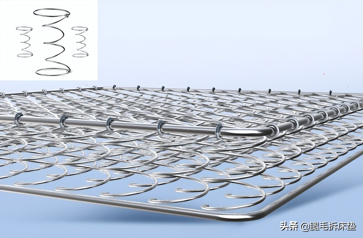 超级省钱小妙招床垫,床垫知识及销售技巧