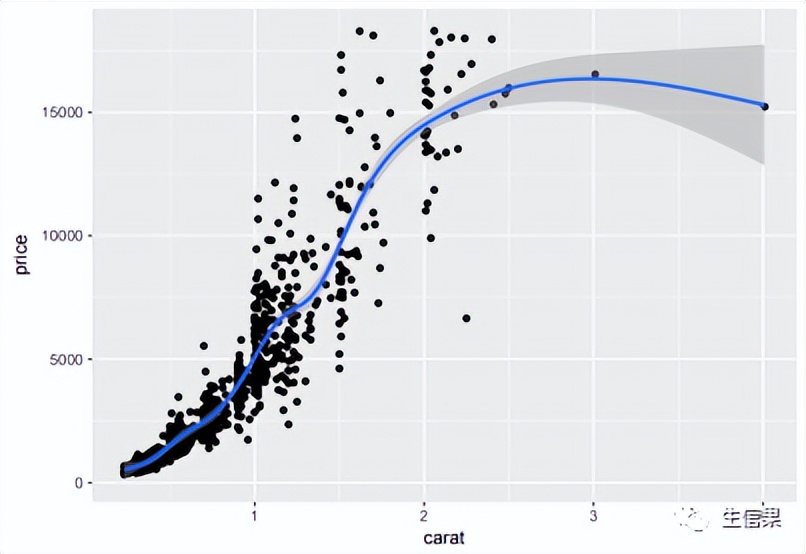 相关性分析p值,相关性分析统计