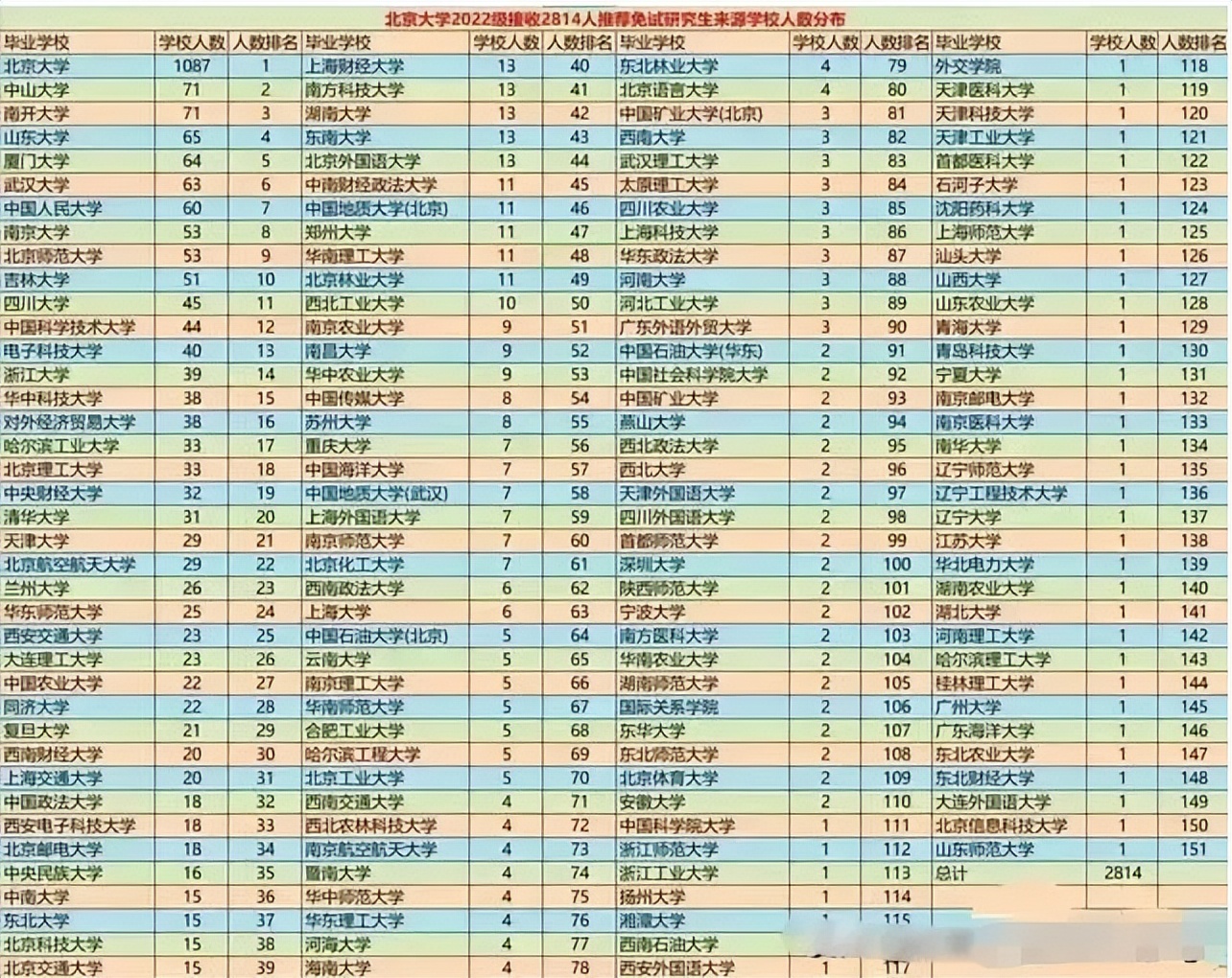 985大学和211大学待遇,985大学的福利