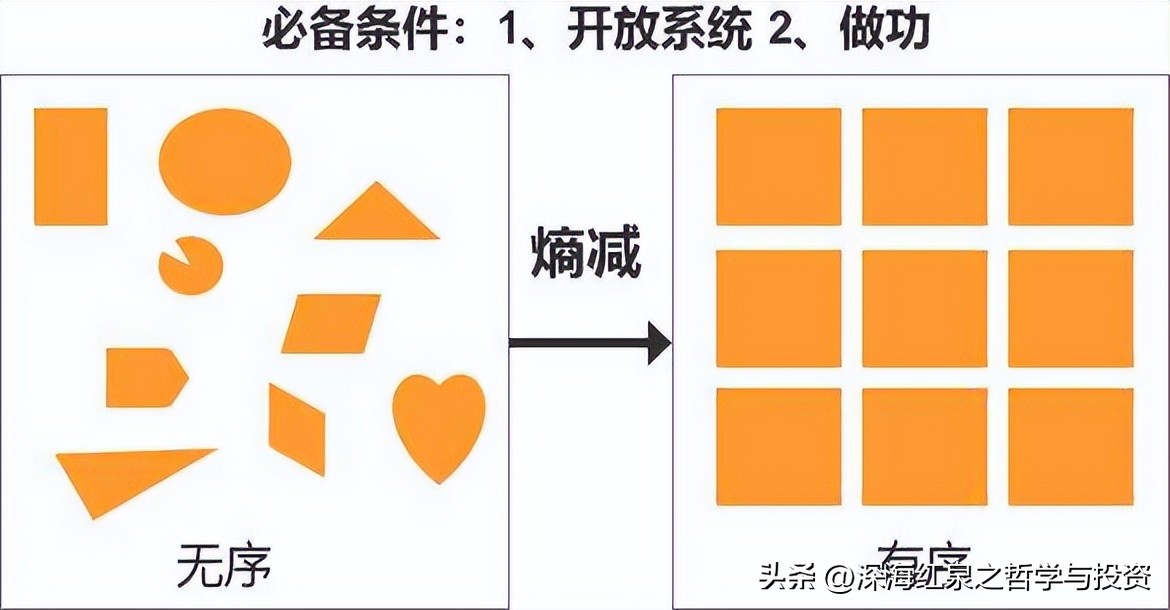 股市趋势结构有哪几种,股市六种趋势指标