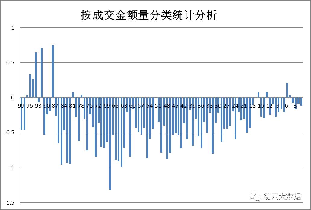 目前处于低价的芯片股票,目前市场低价股票