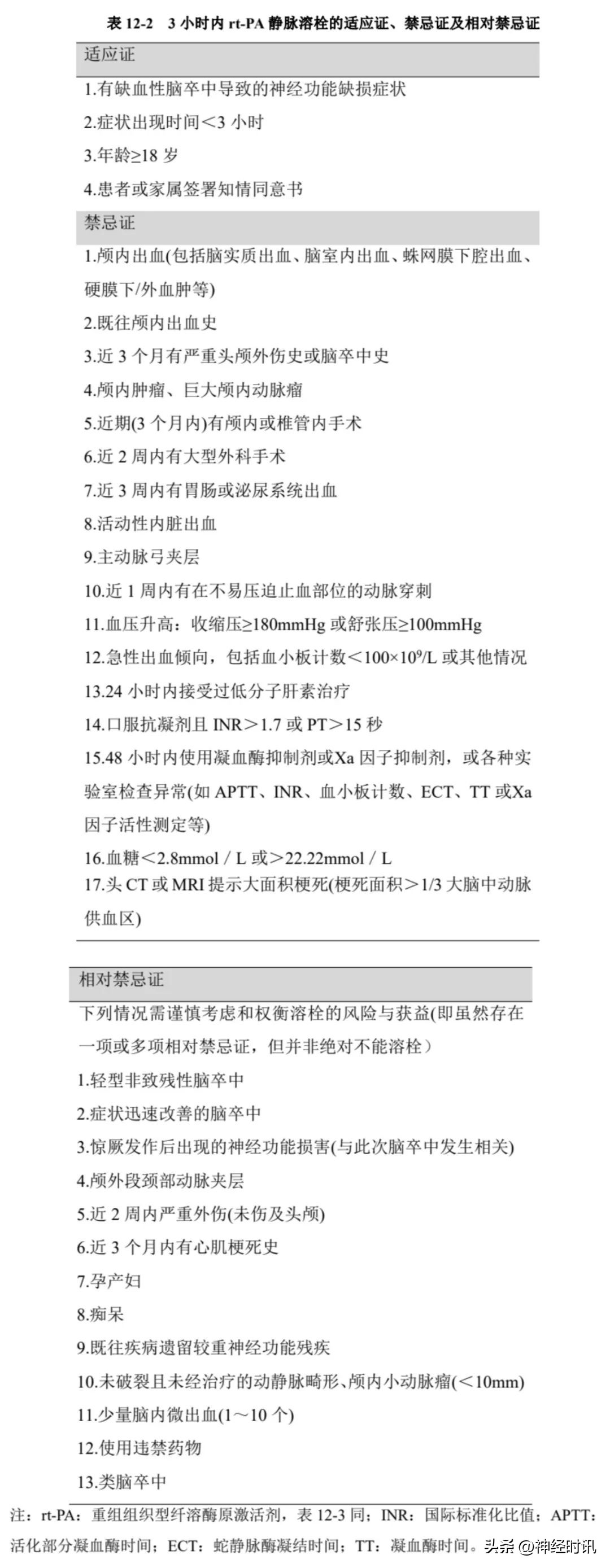 急性缺血性脑卒中静脉溶栓综述,2021急性缺血性卒中静脉溶栓指南