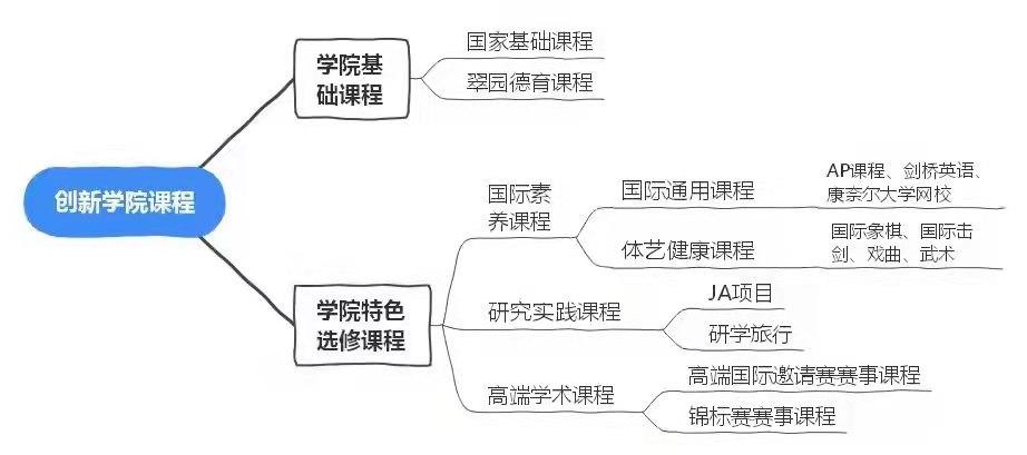 深圳市翠园中学有多少个校区,深圳市翠园创新学校