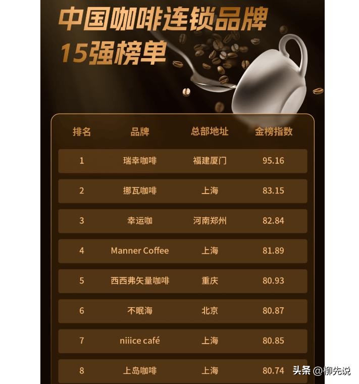 中国咖啡品牌连锁排行榜前十名,中国新咖啡连锁品牌