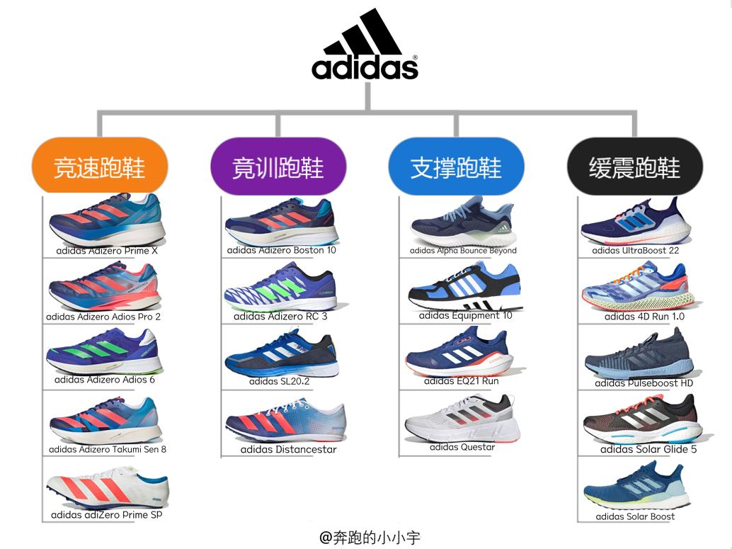 闃胯开璺戦瀷鐭╅樀鏂扮増,闃胯开杈炬柉璺戞闉嬬煩闃靛浘