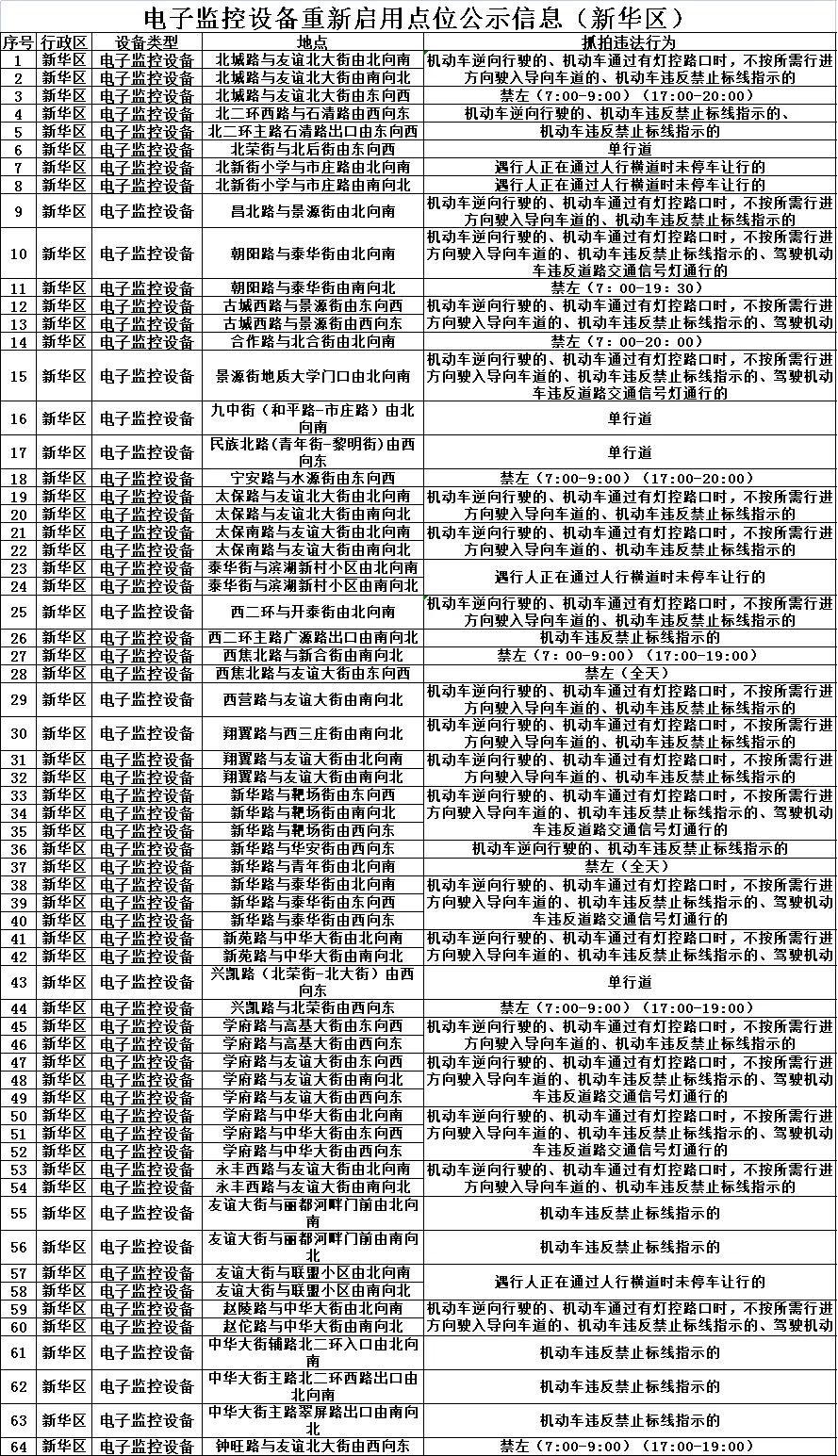 石家庄电子监控设备公示,石家庄部分电子监控设备重新启用