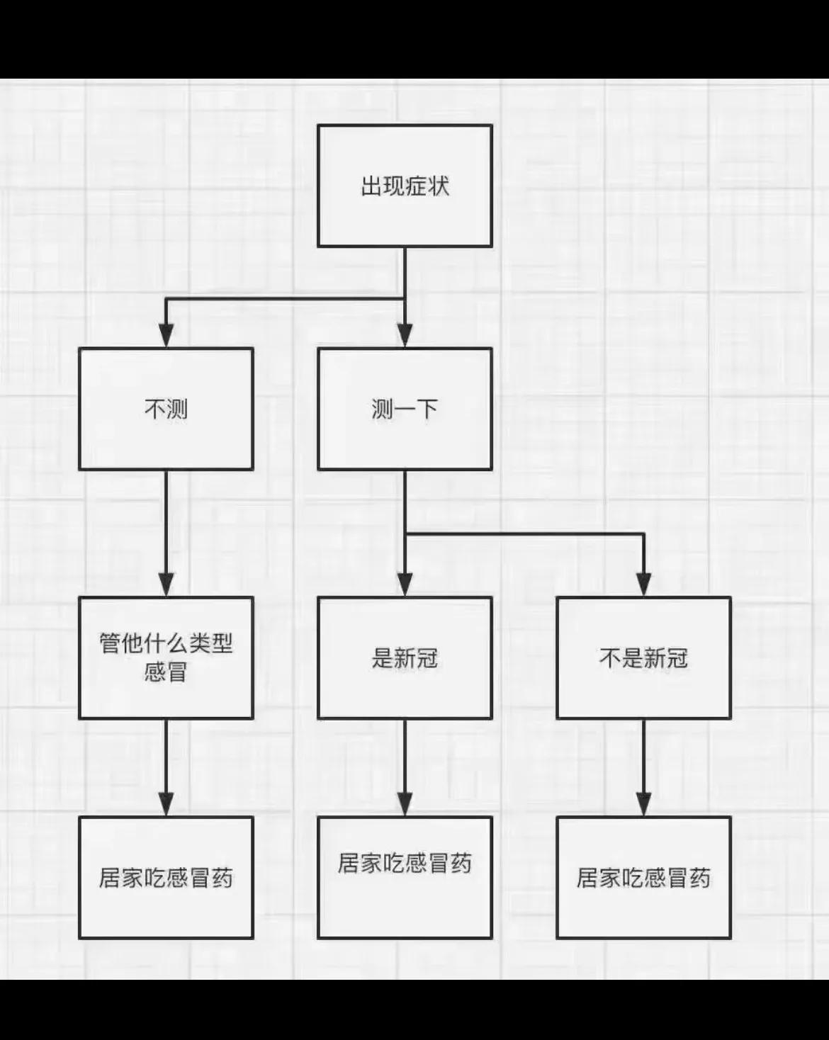 疫情放开后你囤药了吗,疫情放开了还囤不囤药