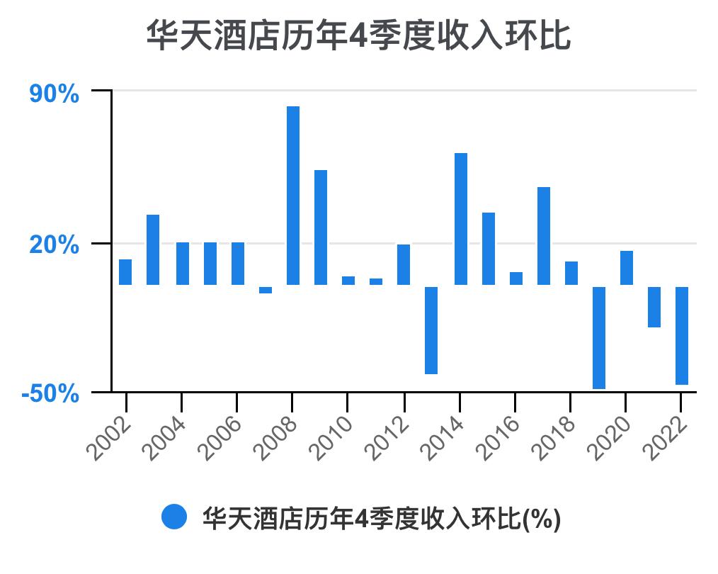 华天酒店2021的财务效率指标分析,华天酒店2023年三季度报能盈利吗