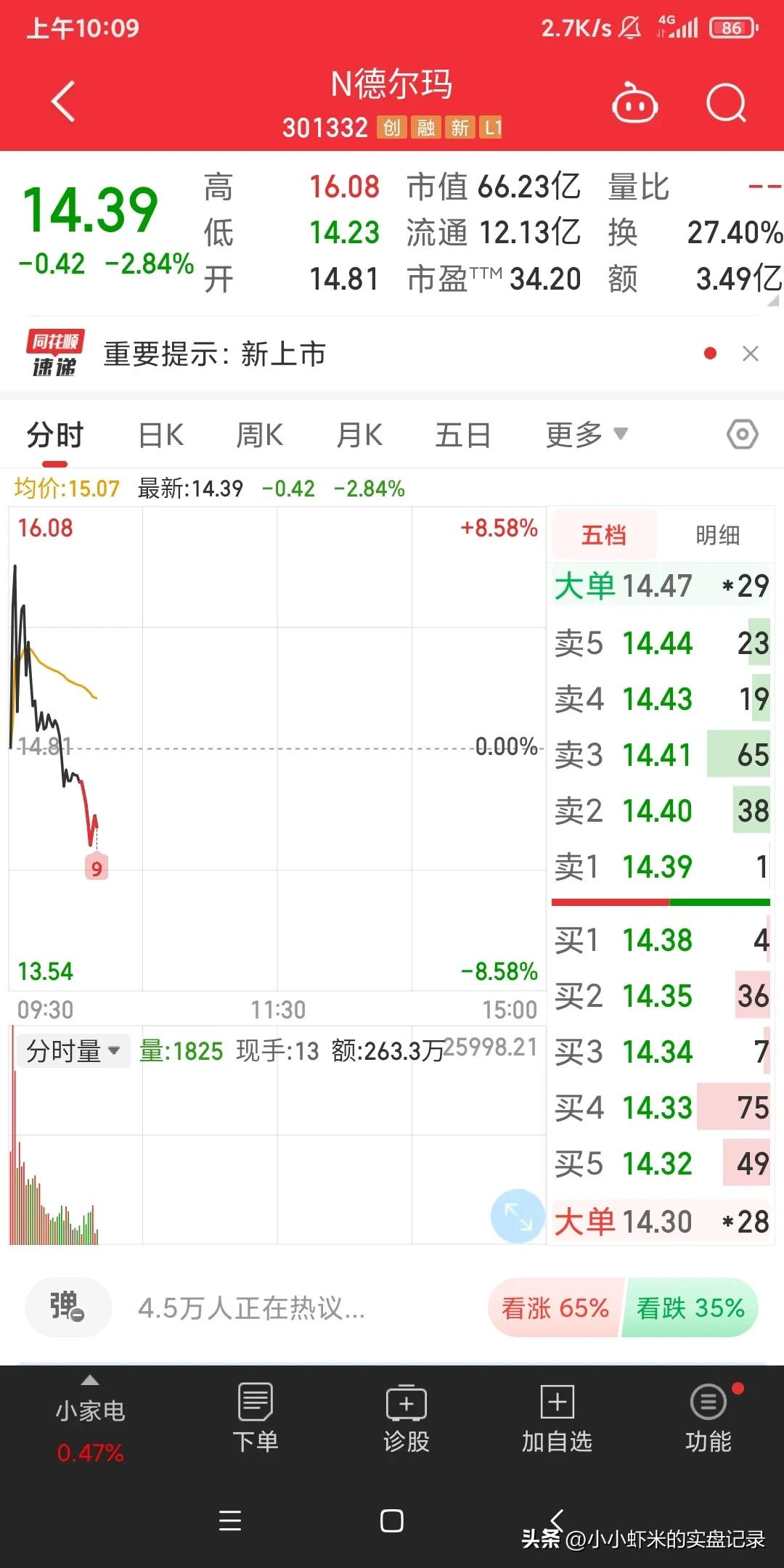 新股什么时候卖出合适,新股上市多久卖出