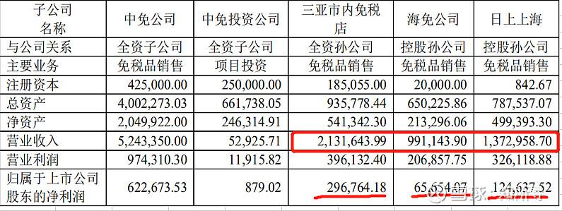 中国中免2020,中国中免可以入手吗