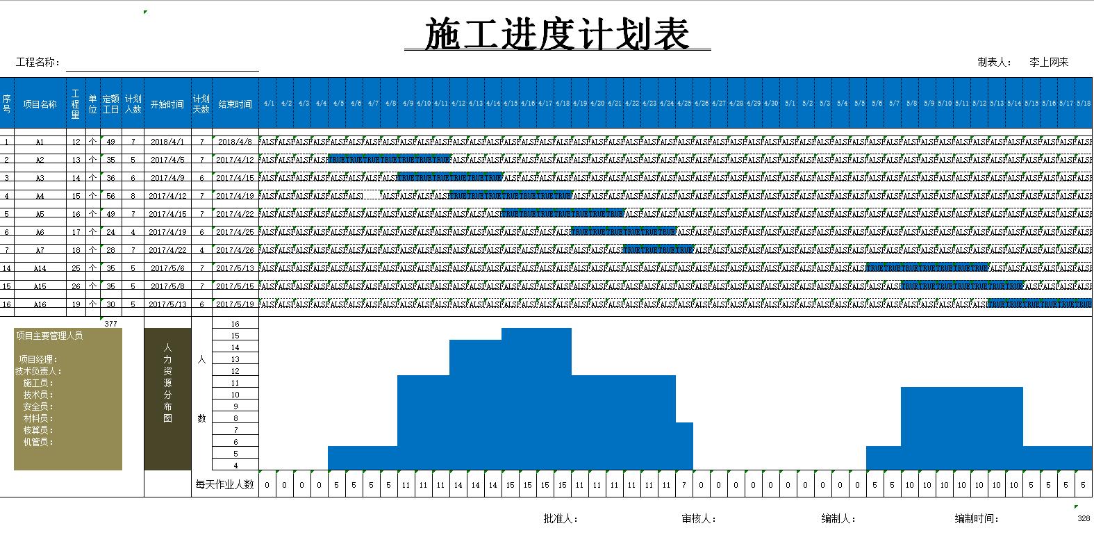 施工进度横道图输入时间自动生成,150天施工进度表横道图word怎么做