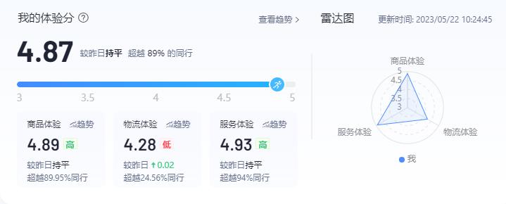 抖音小店怎么提高商品卡流量,抖音商品卡免费流量怎么推广