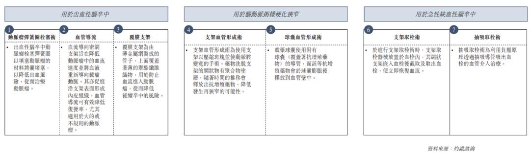 绁炵粡浠嬪叆鎵嬫湳鍣ㄦ,绁炵粡浠嬪叆鍖荤枟鍣ㄦ鍙戝睍鍓嶆櫙
