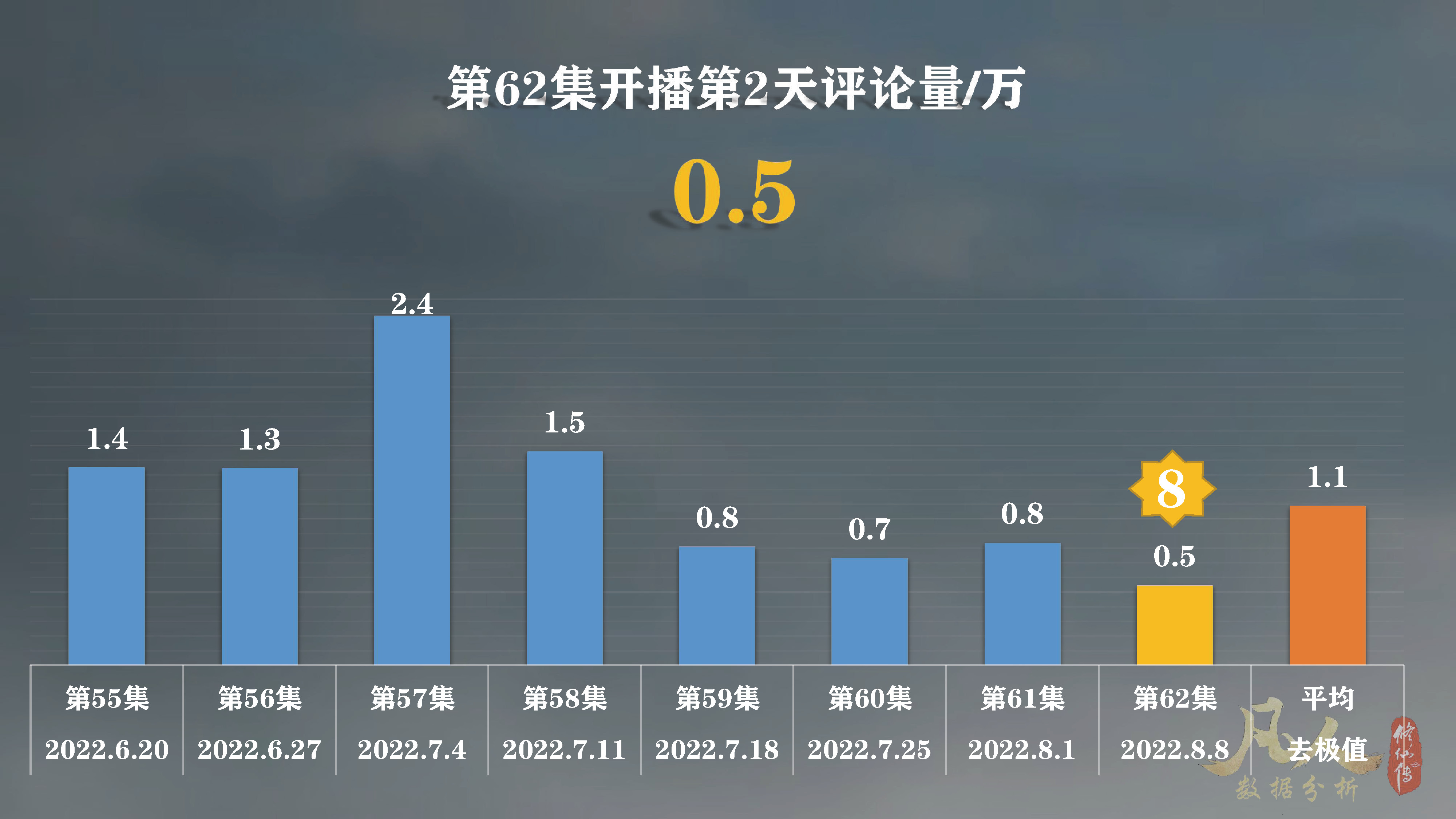 凡人修仙传动漫还在继续拍吗,凡人修仙传动漫播完估计多少年