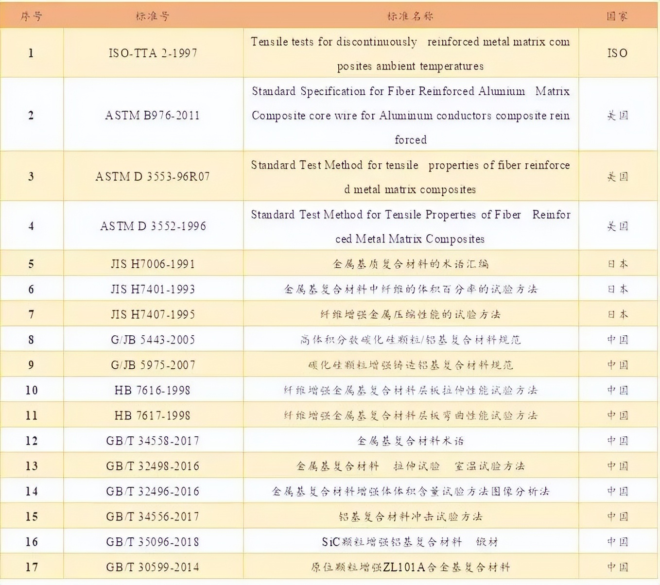 金属基复合材料,金属基陶瓷复合材料
