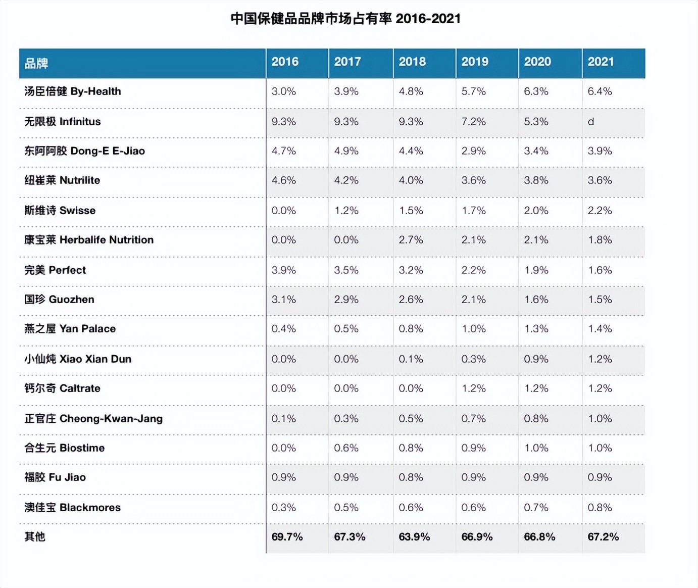 蓝帽子不易得，外国保健食品借力跨境电商探路中国市场