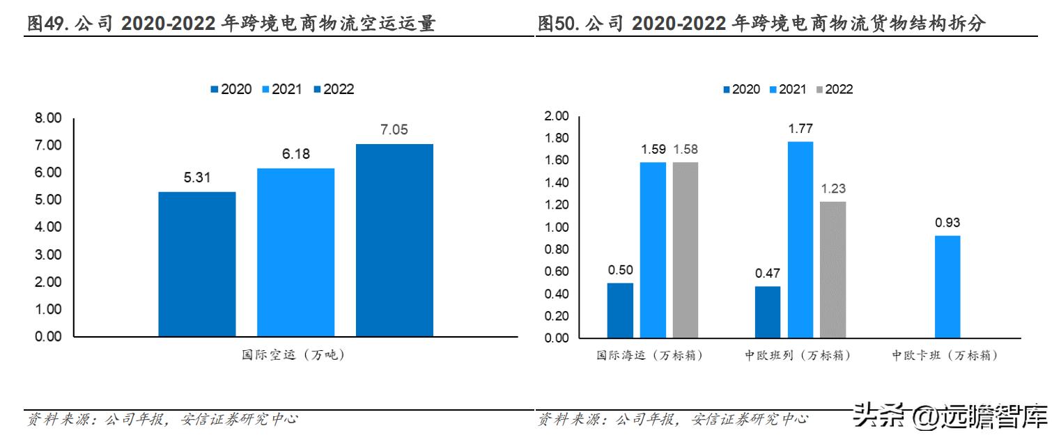 有发展的国际物流货代公司,专业国际货代物流企业