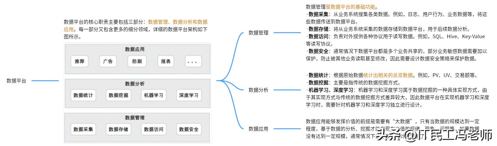新型互联网架构技术,互联网架构的演进