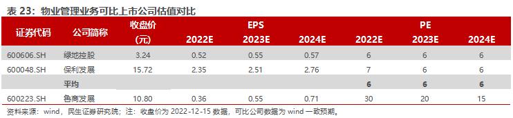房地产转型大健康产业,2020鲁商发展房地产业务