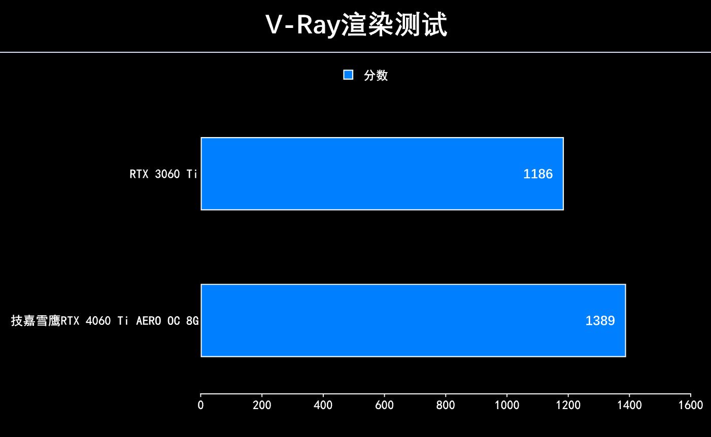 技嘉rtx4060ti雪鹰,技嘉雪鹰4060ti显卡测评