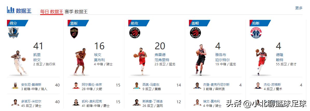 nba湖人今日对阵战况表,nba4月13日湖人对尼克斯