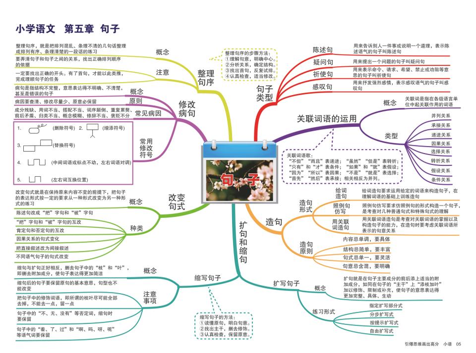 如何学好小学语文？或许这份思维导图会给你答案，抓紧收藏