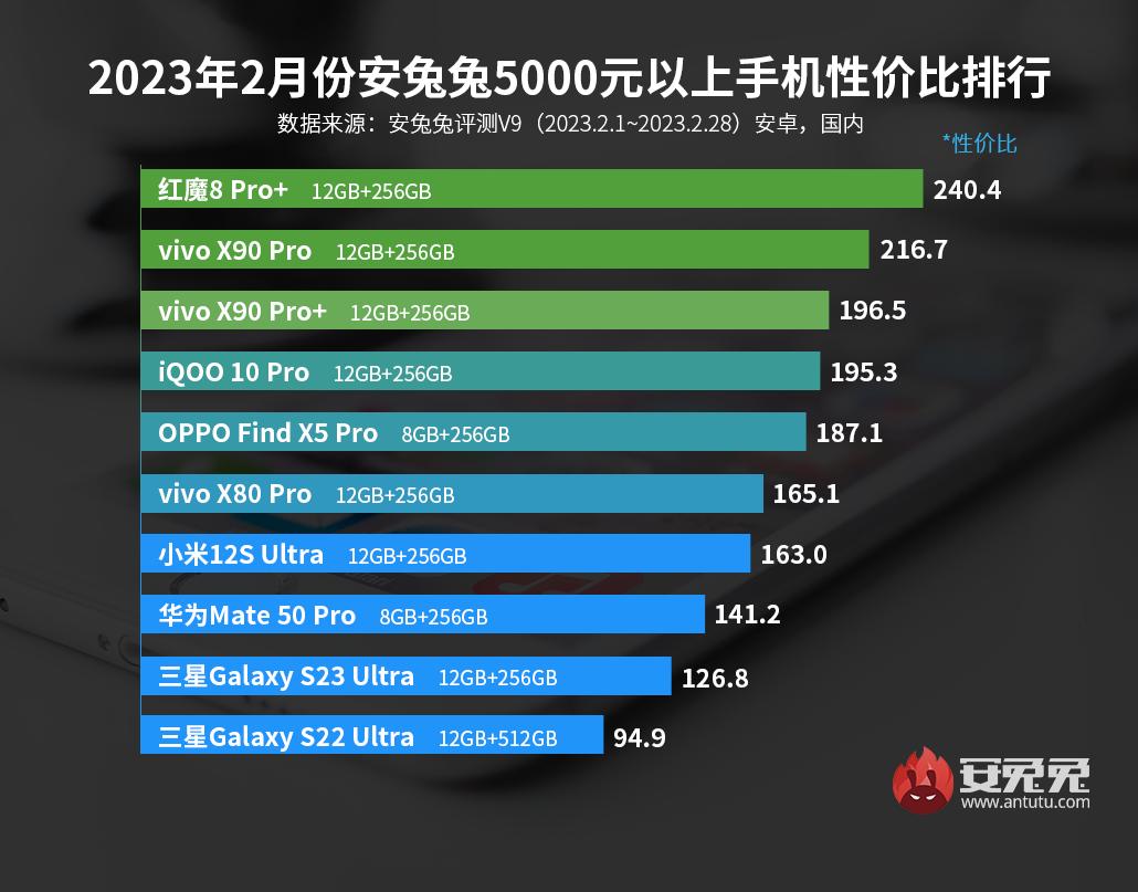 一加和realme手机值得入手吗,realmegt2pro和一加9pro哪个好