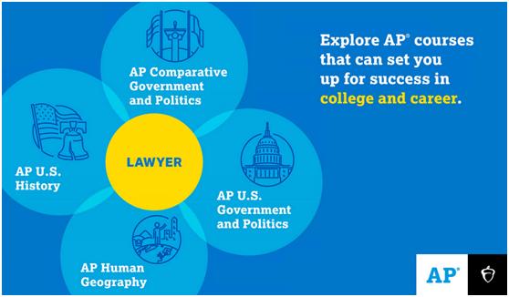 ap选课一般建议几门,ap课程选课技巧