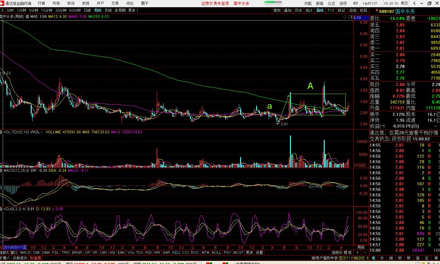 600187国中水务深度分析,600187国中水务分红