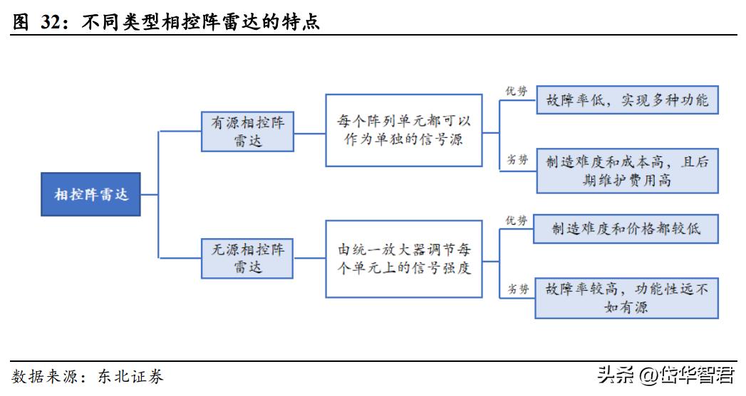 国睿科技雷达实力,国睿科技激光雷达