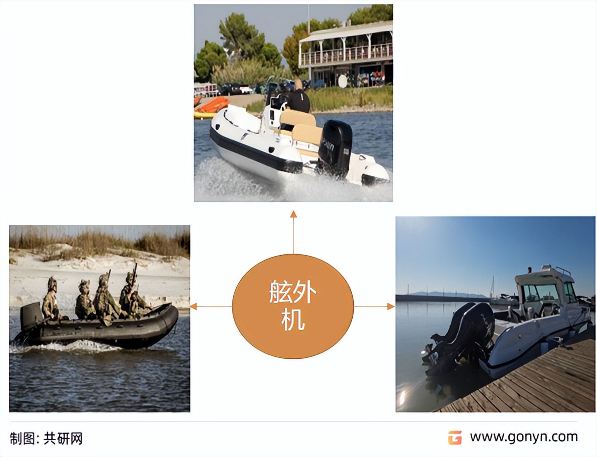舷外机进口和国产,国内舷外机销量