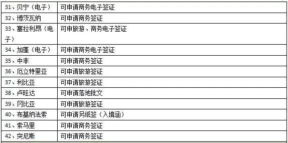 芝麻分780及以上，办理韩国签证，资料可简化！附全球签证清单