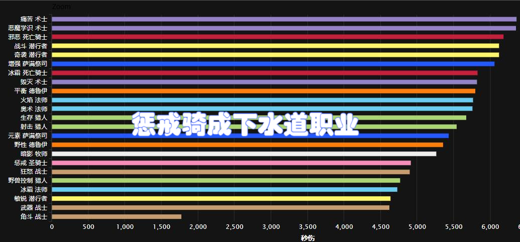 魔兽wlk惩戒骑输出手法,魔兽惩戒骑橙斧输出手法