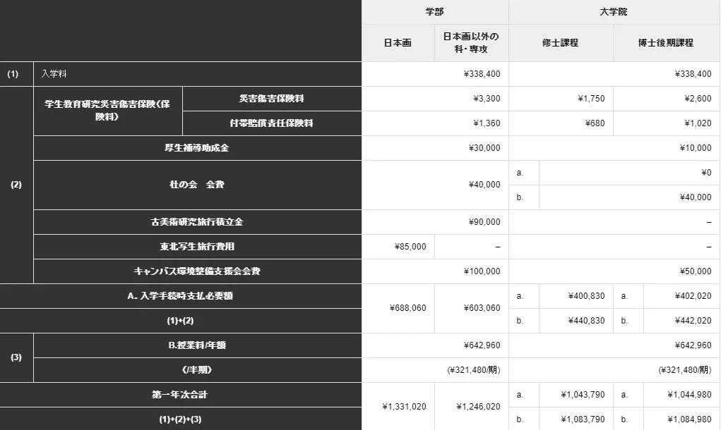 日本0学费留学项目推荐,日本美术专业艺术留学哪家机构好